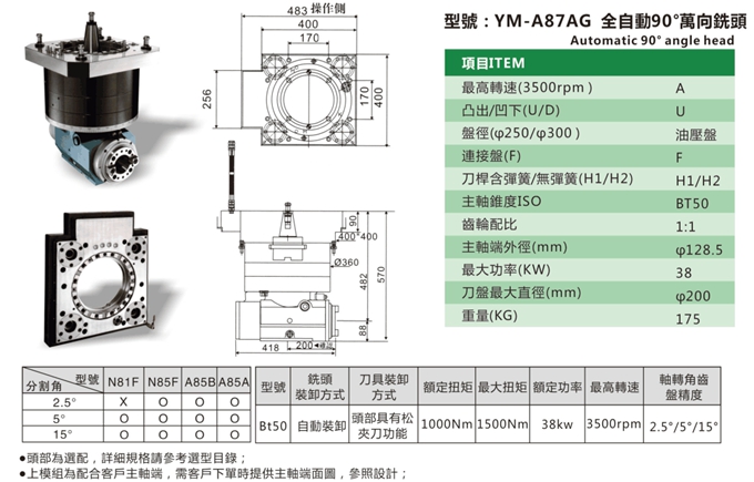 YM-A87AG 全自動90°萬向銑頭