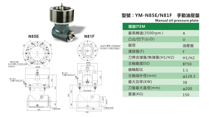 YM-N8 N81F 手動油壓盤